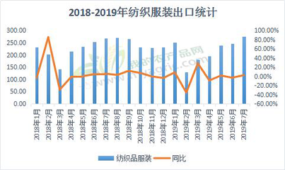 Myagric視角 農產品訂單略增，但布市全面回暖仍需耐心等待